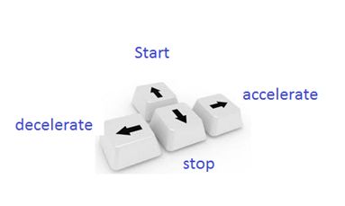 controlled by arrow keys